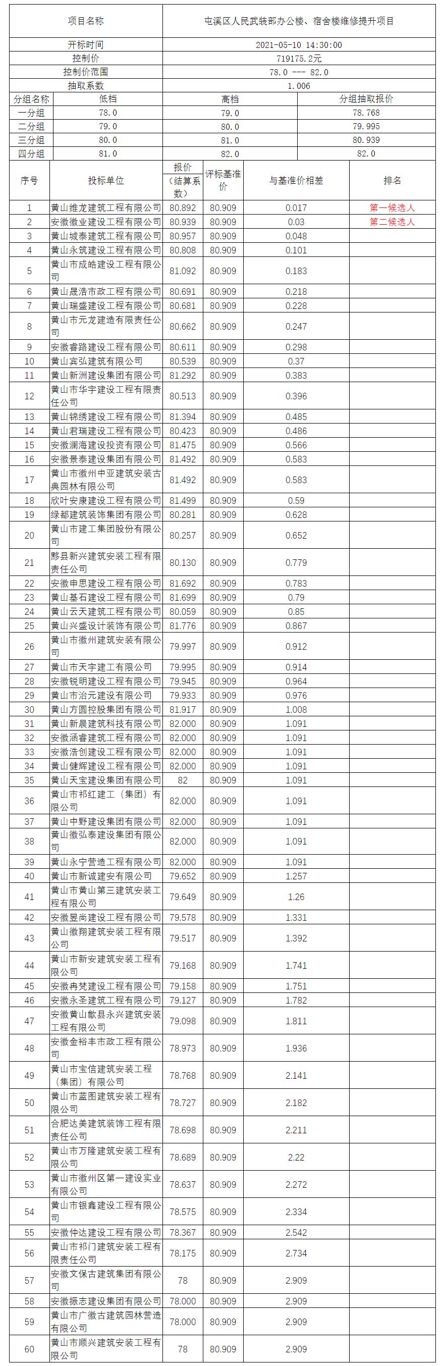 屯溪區(qū)人民武裝部辦公樓、宿舍樓維修提升項(xiàng)目比選公示